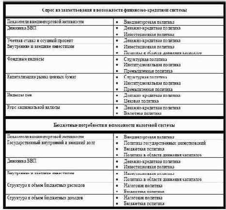 Структура фундаментального анализа эмитентов 14